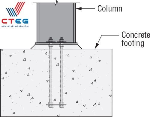 Tại sao nên chọn dịch vụ gia công bulong neo của Cường Thịnh (CTEG)?